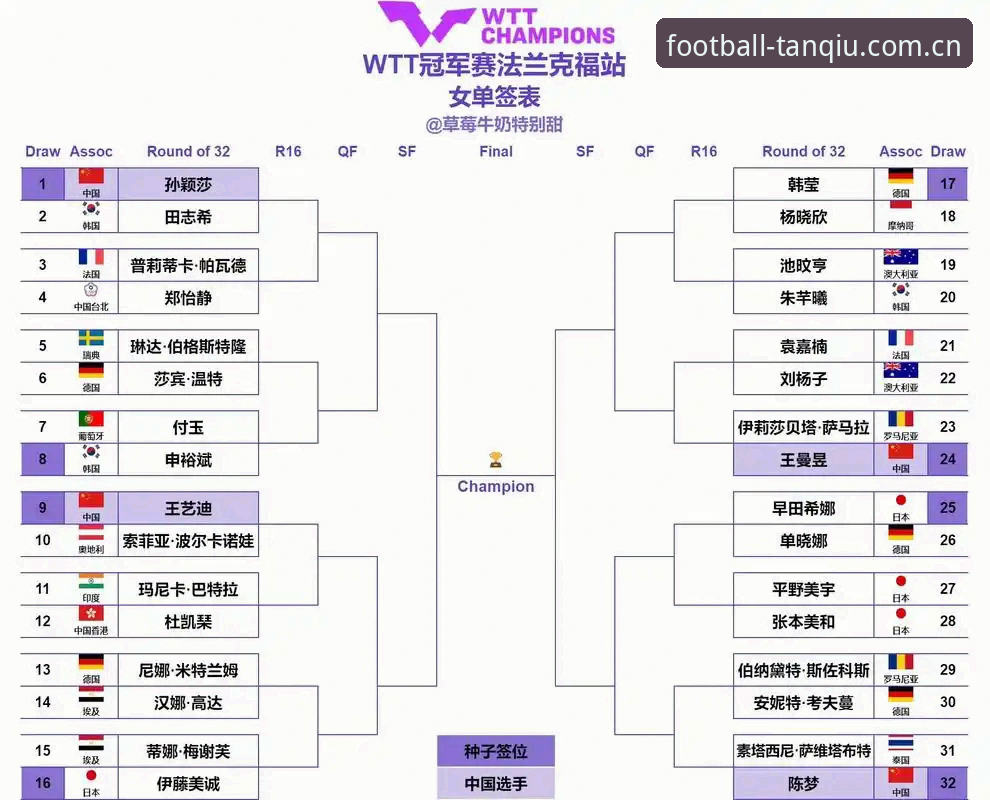 谈球吧功能介绍 法网女单对阵解读教程——通过谈球吧体育平台掌握赛事脉搏