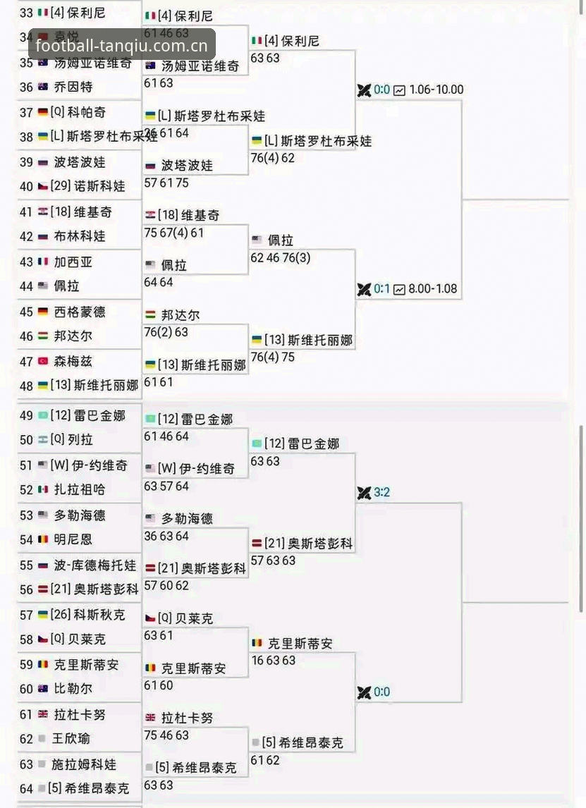 谈球吧功能介绍 法网女单对阵解读教程——通过谈球吧体育平台掌握赛事脉搏